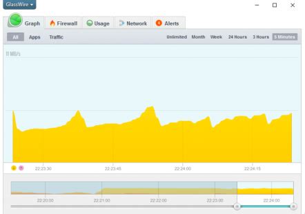 Bandwidth Usage Test 的图像结果