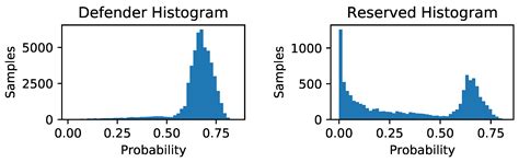 LTU Attacker for Membership Inference