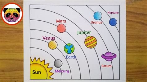 Image result for Planets Solar System Drawing