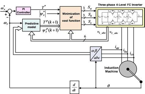 Image result for Induction Programmer