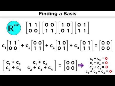 Basis and Dimensions Video Lecture - Mathematics Optional Notes for UPSC
