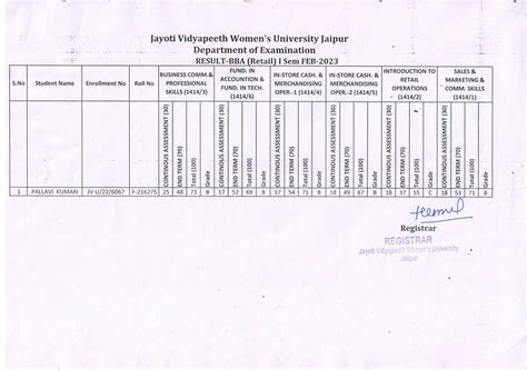 Jayoti Vidyapeeth Women's University, JVWU, University in Rajasthan ...