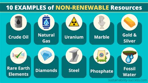 Non-Renewable Resources Examples 的图像结果