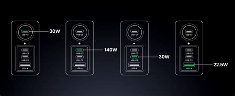 UGREEN 150W Car Charger Super Fast Charging, 4 Ports USB C Car Charger ...