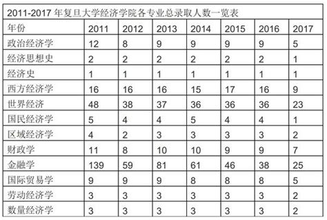 【排名】大庆油田校招录取高校TOP10，看看有你的学校吗？ - 知乎
