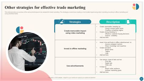 Trade Marketing Plan 的图像结果
