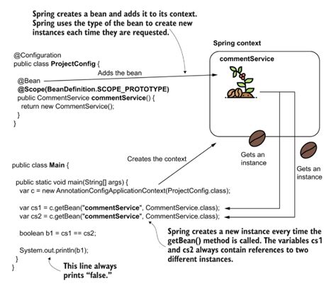 Image result for Spring Context