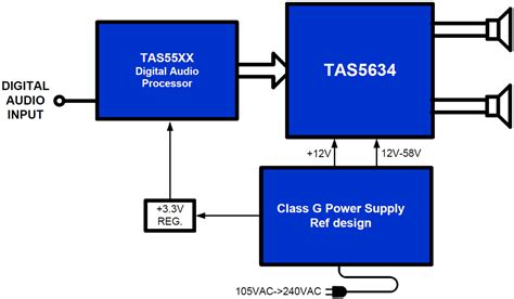 TAS5634 Class-D Amplifier Power Stage - TI | Mouser