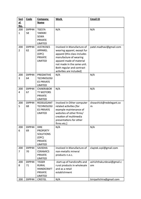 Startup Database File 21 (Final) - Seri al No. Code Company Name Work ...
