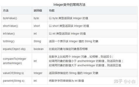 Int Vacio Java 的图像结果