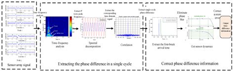 A Method of FPGA-Based Extraction of High-Precision Time-Difference ...