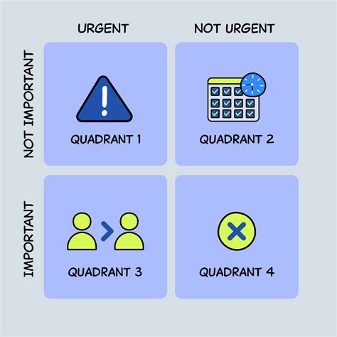 Image result for Wht Is Time Management Matrix