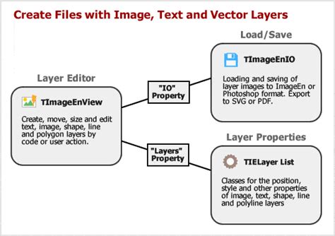 Image result for Video Editing Layers