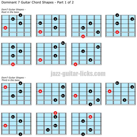 Dominant Chords Guitar