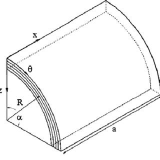 Image result for Panel Method Geometry Images