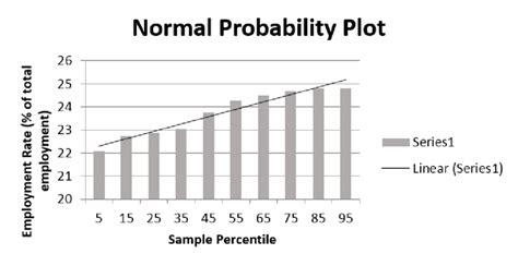 Image result for Normal Probability Plot R Studio