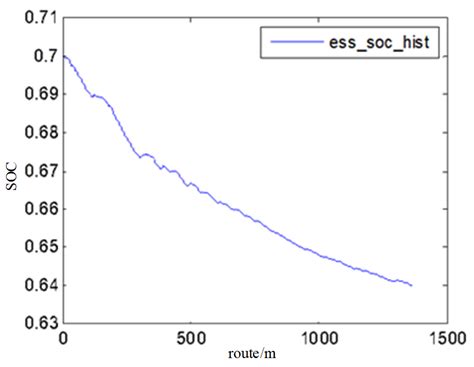 Optimal Control Strategy of Path Tracking and Braking Energy Recovery ...