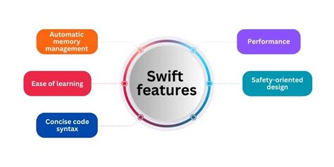 Swift vs Objective C: Understanding the Difference for iOS App Development