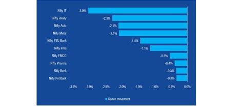Weekly Market Insights: 17th April 2022