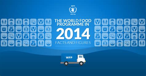 World Food Program Website 的图像结果