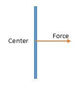 Image result for Torque Equilibrium
