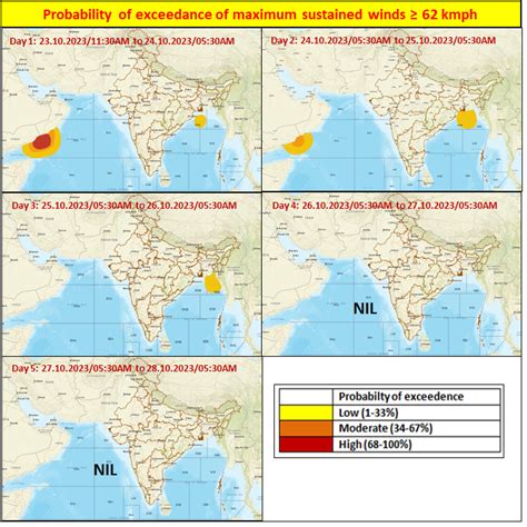 Probability of Exceedance 62 Kmph (34 Knots)