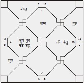 Yakub Death Sentence | Astro Tips