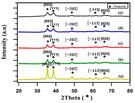 Synthesis and Characterization of Polystyrene/CuO-Fe2O3 Nanocomposites ...