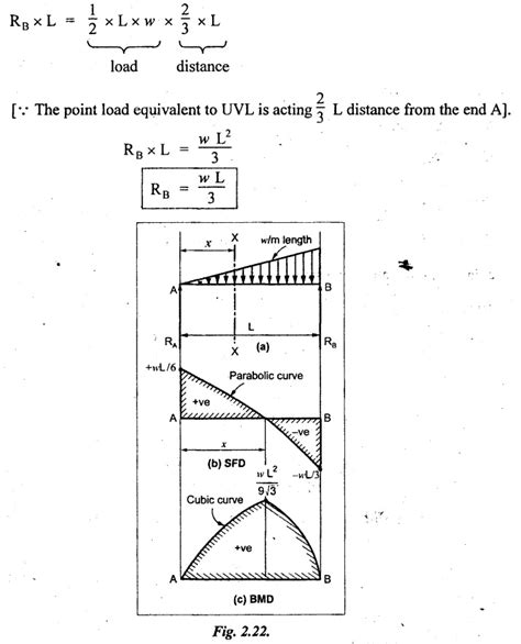 university solved problems on cantilever beam - Transverse Loading on ...