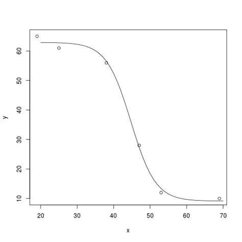 Python Column 的图像结果