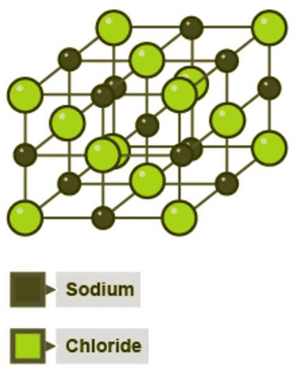 Elements, Compounds and Mixtures - Year 7 PDF Download
