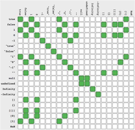 Image result for JavaScript Check Variable Required