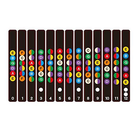Buy EDTara Guitar Fretboard Note Decals Fingerboard Frets Sticker Label ...