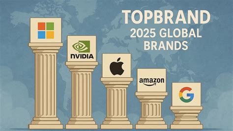 Microsoft Tops TopBrand 2025 Global Brands List; NVIDIA and Apple Follow