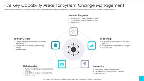Capability System 的图像结果