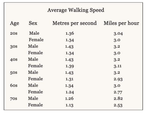 Are You As Fit As You Could Be For Your Age? Find Out By Taking 4 ...