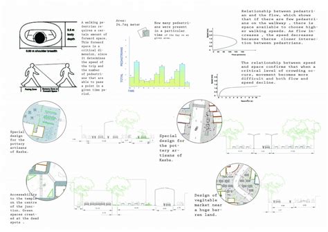 REVIVING OPEN SPACES OF KASBA PETH. | CEPT - Portfolio