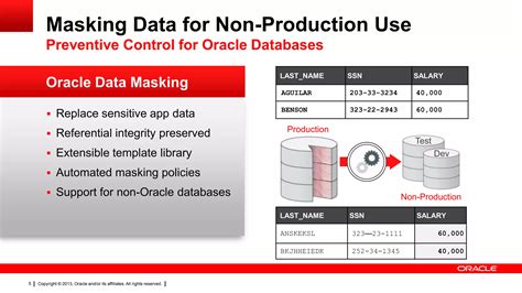 Password Encryption in Oracle Database 的图像结果