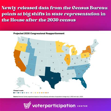 The Voter Participation Center on LinkedIn: #census #census2030 # ...
