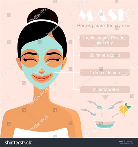 Image result for Tutorials Facial Masks