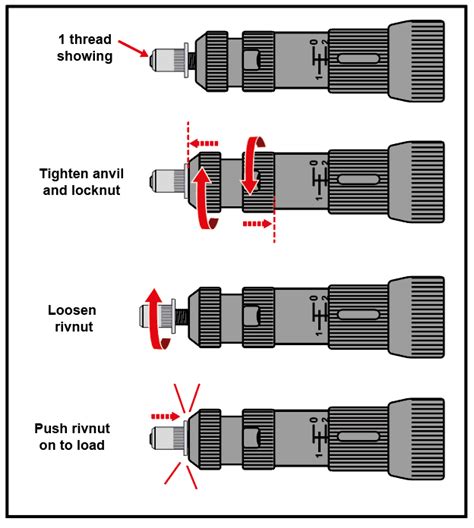 Image result for Rivnut Installation