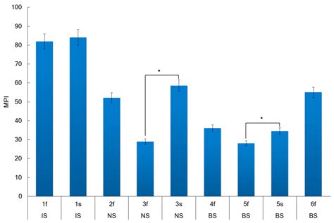 Ascophyllum nodosum (Linnaeus) Le Jolis from Arctic: Its Biochemical ...
