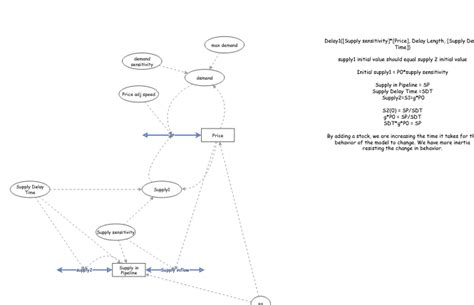 Economic Model 的图像结果
