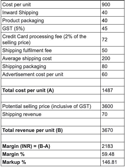 Product Research: 6 tips for finding your next big product idea ...