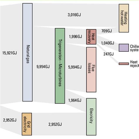 Energy Conservation Diagram 的图像结果
