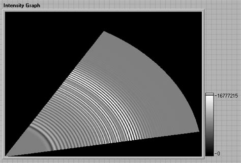 Image result for 2D Compass LabVIEW