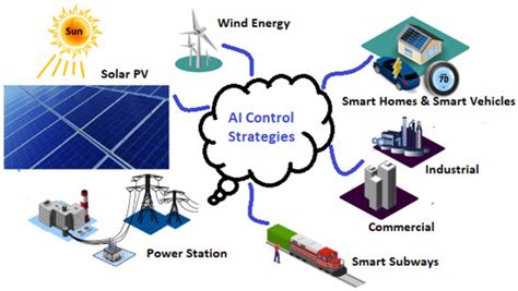 A Comprehensive Review: Study of Artificial Intelligence Optimization ...