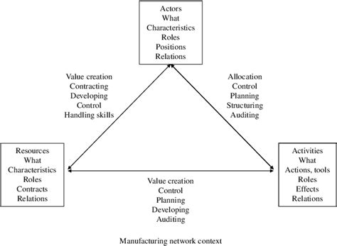 Manufacturing Network Strategy 的图像结果