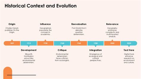 Image result for Environmental Determinism Example
