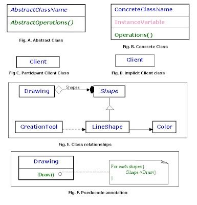 Image result for Prototype Design Pattern Class Diagram